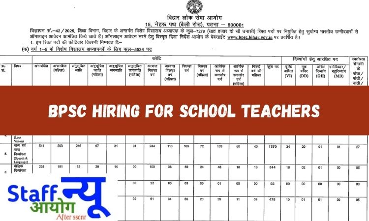 
                                                        📢 बिहार BPSC विशेष विद्यालय शिक्षक भर्ती 2025