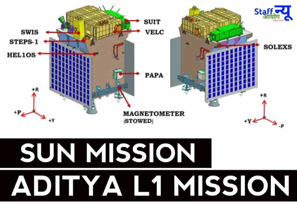 Aditya L1 Mission