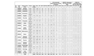 HPSC-PGT-Teacher-Vacancy-Exam-2024