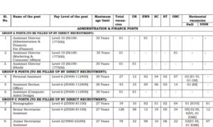 BIS Group A, B, and C Recruitment 2024