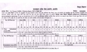 Details of vacancies in RPSC AFDO Vacancy 2024 below