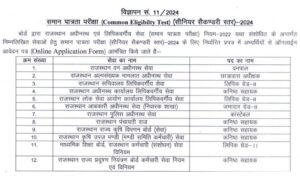 Vacancy Details of CET 12th Level 2024