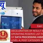 Deceleration of result by operating reserve list for the post of Data Processing Assistant in Level-4, Post Category No. ER10518.