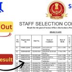 Result for the post of Section Officer (Horticulture) Post Cat. No. NR17522