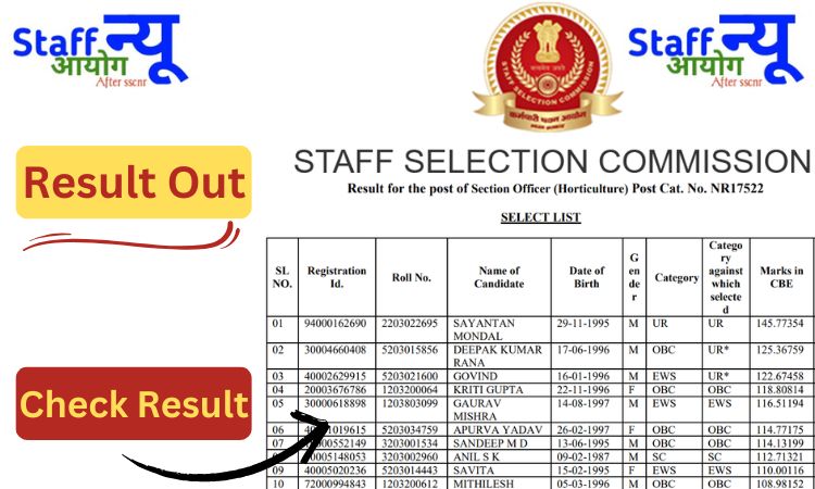 
                                                        Result for the post of Section Officer (Horticulture) Post Cat. No. NR17522