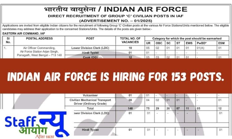 
                                                        भारतीय वायु सेना ग्रुप ‘C’ सिविलियन भर्ती 2025 — 10वीं/12वीं पास के लिए सुनहरा मौका!