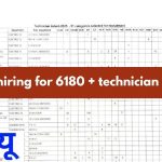 🚆 भारतीय रेलवे टेक्नीशियन 6180 भर्ती 2025 – मुख्य विवरण | Check details inside and apply live link.
