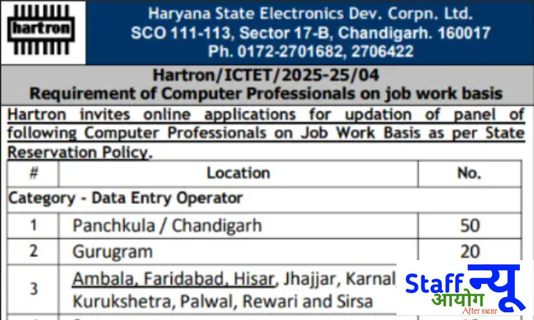 
                                                        🖥️ HARTRON भर्ती 2025: हरियाणा के विभिन्न जिलों में 170 डाटा एंट्री ऑपरेटर पदों पर निकली भर्ती, ऑनलाइन आवेदन शुरू