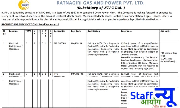 
                                                        RGPPL Executive Bharti 2025: एनटीपीसी की सब्सिडियरी में 14 पदों पर निकली भर्ती, जल्द करें आवेदन