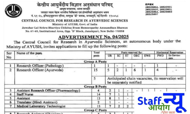 
                                                        CCRAS भर्ती 2025: 394 पदों पर निकली बंपर वैकेंसी, 10वीं पास से लेकर स्नातक तक कर सकते हैं आवेदन