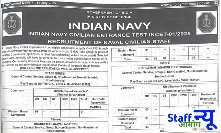 
                                                        ⚓ भारतीय नौसेना सिविलियन भर्ती 2025: INCET-01/2025 के तहत 1110 पदों पर ग्रुप B और C स्टाफ की भर्ती शुरू
