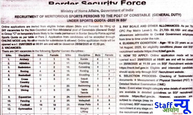 
                                                        BSF Constable (GD) Sports Quota भर्ती 2025: 10वीं पास खिलाड़ियों के लिए 241 पदों पर सुनहरा मौका!