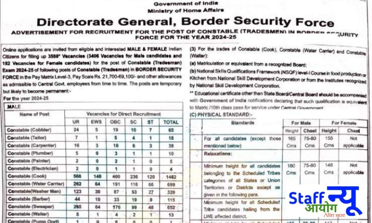 
                                                        CSIR-IIP भर्ती 2025: तकनीकी सहायक और तकनीशियन के 14 पदों पर सुनहरा अवसर – जल्द करें आवेदन!