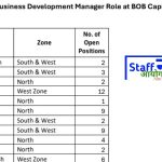BOB Capital BDM भर्ती
