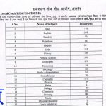 राजस्थान में शिक्षक भर्ती