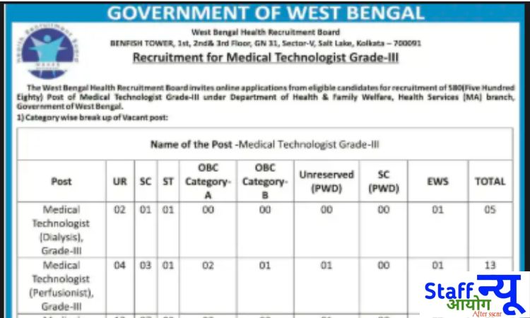 
                                                        WBHRB मेडिकल टेक्नोलॉजिस्ट भर्ती 2025: मेडिकल प्रोफेशनल्स के लिए सुनहरा अवसर