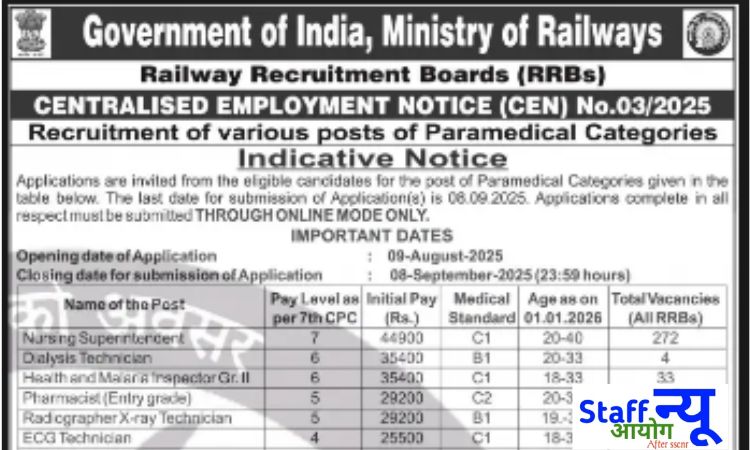 
                                                        🚨 रेलवे RRB पैरामेडिकल स्टाफ भर्ती 2025 – 434 पदों पर सीधी भर्ती शुरू