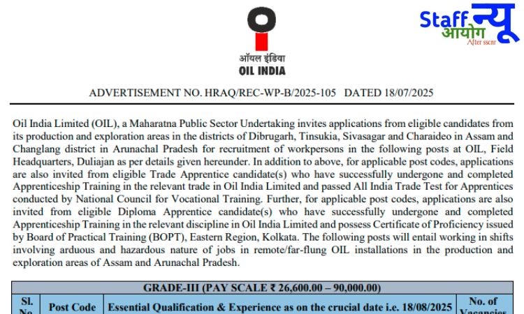 
                                                        🛢️ Oil India Limited भर्ती 2025: सुनहरा मौका पुरुष और महिला दोनों के लिए