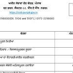 PSSSB भर्ती