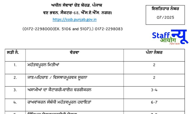 
                                                        पंजाब अधीनस्थ सेवा चयन बोर्ड (PSSSB) भर्ती 2025 – 500 पदों पर सुनहरा अवसर