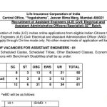 LIC AAO Specialist Recruitment