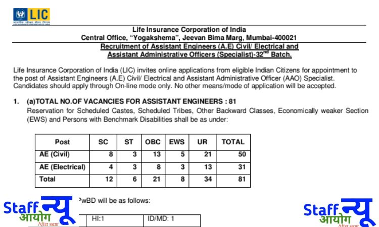 
                                                        LIC AAO Specialist Recruitment 2025: एलआईसी ने निकाली 491 विशेषज्ञ एवं इंजीनियर पदों पर भर्ती