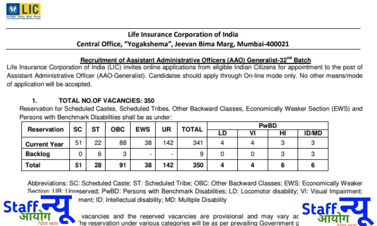 
                                                        LIC AAO Recruitment 2025 Notification Out | एलआईसी असिस्टेंट एडमिनिस्ट्रेटिव ऑफिसर भर्ती 2025