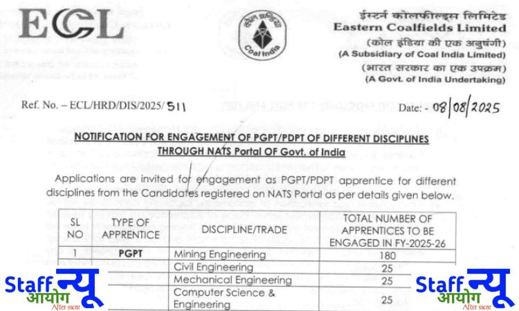 
                                                        ईस्टर्न कोलफील्ड्स लिमिटेड (ECL) अप्रेंटिस भर्ती 2025 : 1123 पदों पर सुनहरा अवसर
