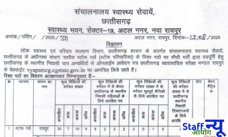 
                                                        CG Vyapam Staff Nurse Recruitment 2025: 225 पदों पर सुनहरा अवसर