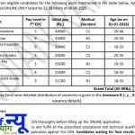 RRB पैरामेडिकल स्टाफ भर्ती