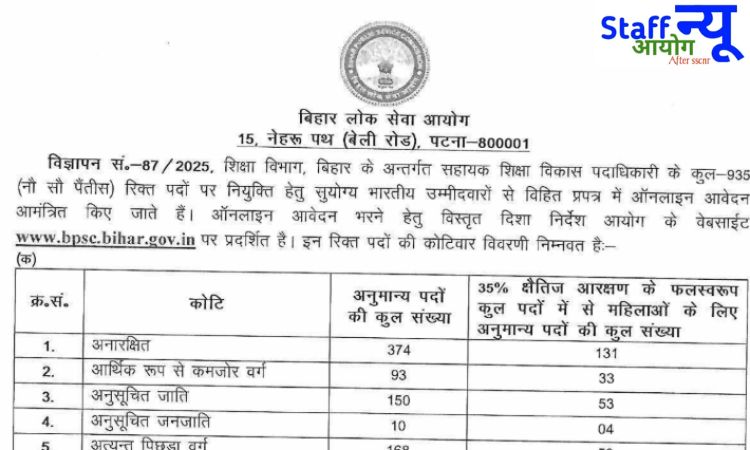 
                                                        📢 BPSC AEDO भर्ती 2025 : 935 सहायक शिक्षा विकास पदों पर स्थायी नियुक्ति