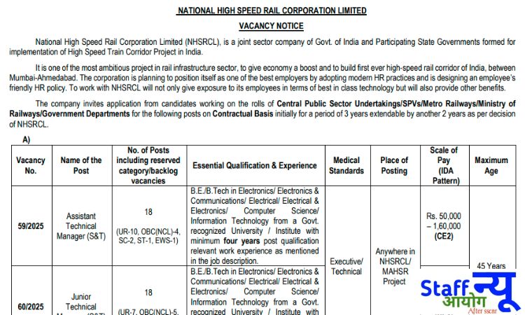 
                                                        🚄 NHSRCL भर्ती 2025 : असिस्टेंट टेक्निकल मैनेजर एवं जूनियर टेक्निकल मैनेजर पदों हेतु अधिसूचना जारी