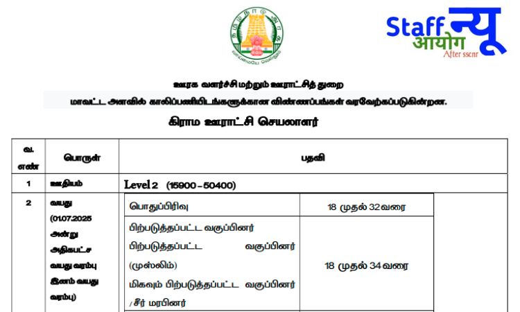 
                                                        🌾 TNRD पंचायत सचिव भर्ती 2025 – तमिलनाडु में 1483 पदों पर सुनहरा अवसर! 🌾