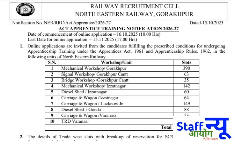 
                                                        🚂 उत्तर पूर्व रेलवे अपरेंटिस भर्ती 2025 — 10वीं और ITI पास उम्मीदवारों के लिए 1104 पदों पर सुनहरा मौका! 🌟