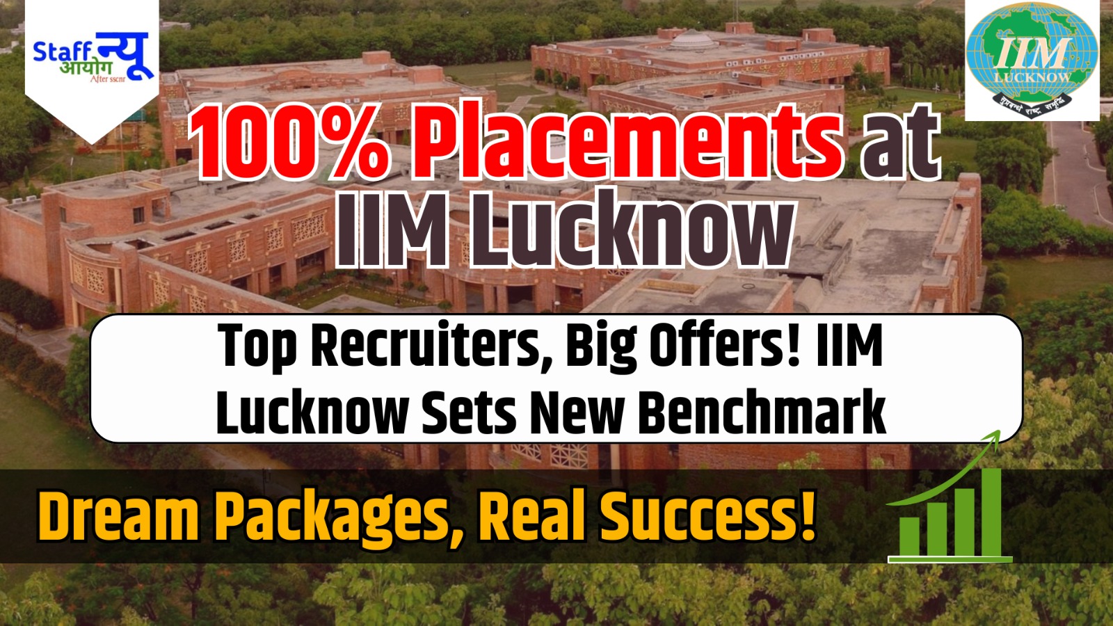 
                                                        IIM Lucknow Achieves Stellar Summer Placement for 2025 Batch
