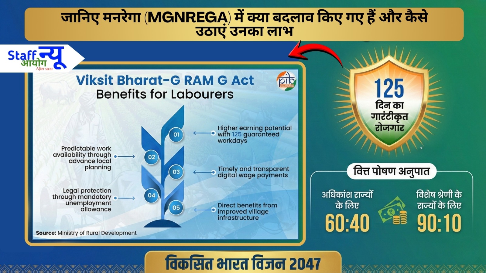 
                                                        VB-G RAM G अधिनियम 2025: भारत में ग्रामीण रोजगार और आजीविका के लिए एक बड़ा अपग्रेड