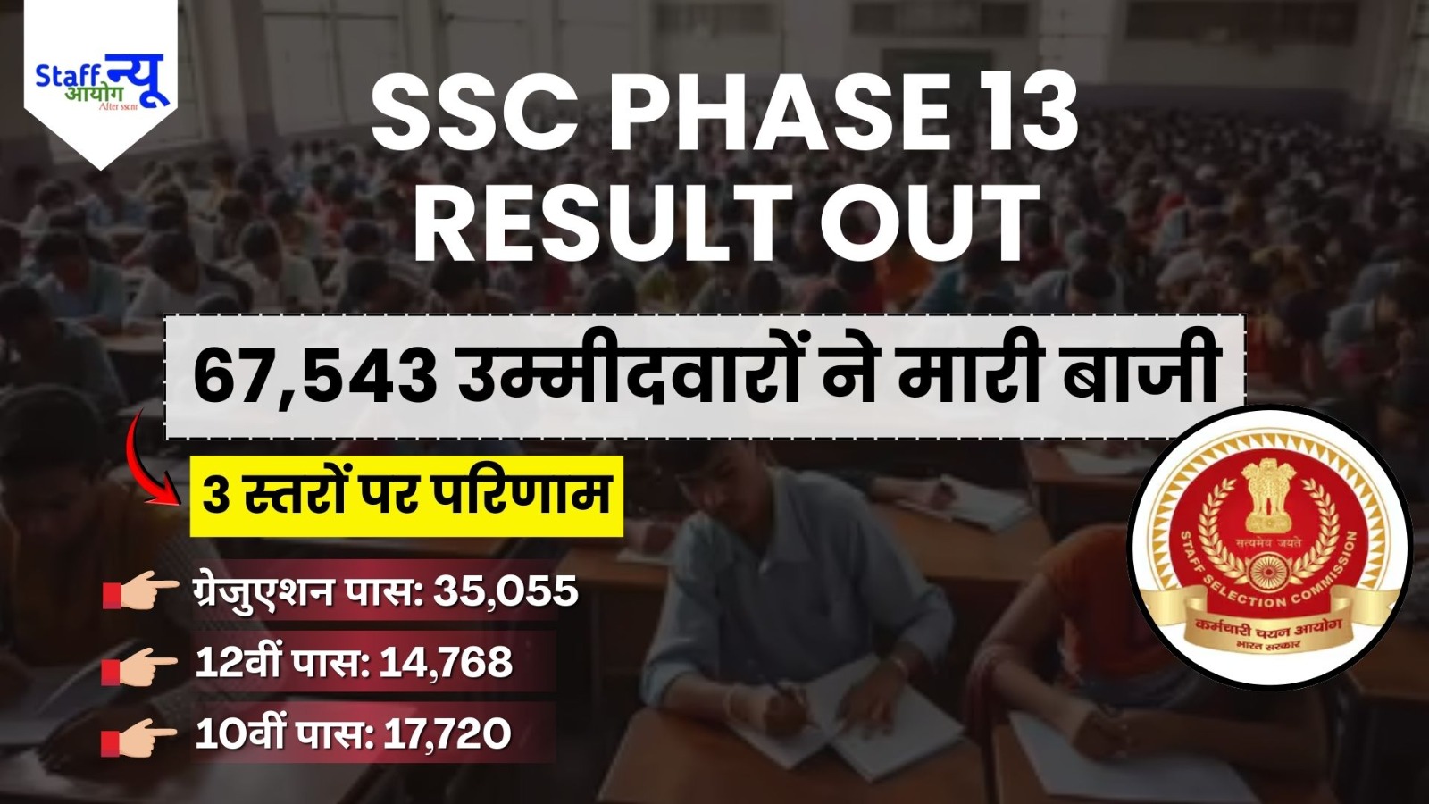
                                                        SSC Selection Post Phase 13 Result: सफलता की पहली सीढ़ी पार! 67,543 अभ्यर्थी अगले दौर के लिए तैयार