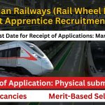 Indian Railways Act Apprentice Recruitment 2026