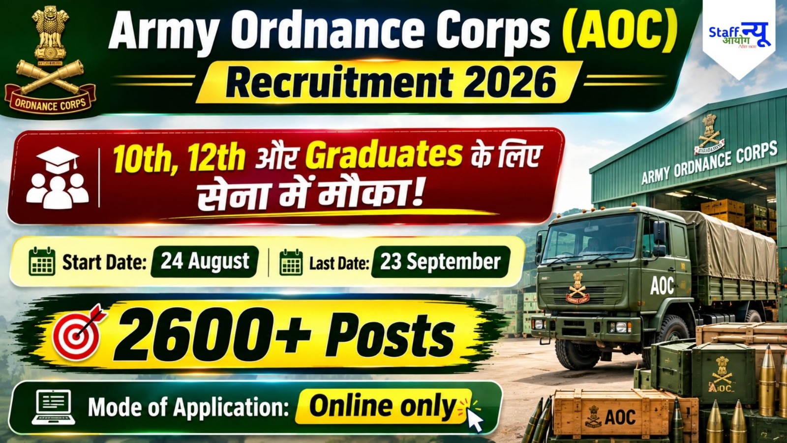 
                                                        Army Ordnance Corps (AOC) Recruitment 2026: भारतीय सेना में 2,600+ पदों पर बम्पर सरकारी भर्ती, 10वीं व 12वीं पास के लिए सबसे बड़ा मौका!