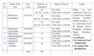 Schedules for the Document Verification Process