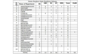 AIIMS-Senior-Resident-under-Residency-Scheme