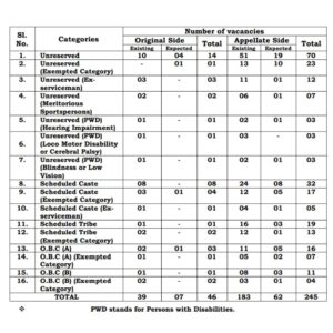 Calcutta-High-Court-LDA-Vacancy-2024