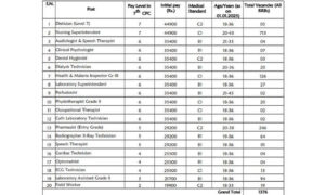 Railway-CEN-042024-Paramedical-Exam-2024