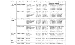 SSC Positions, schedule, place including the names of selected candidates