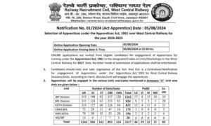 RRC WCR Various Trade Apprentices Recruitment 2024, Apply Online for 3317 vacancies