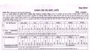 Details of RPSC Group Instructor Vacancy 2024