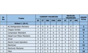 Mazagon Dock MDL Non Executive 2024